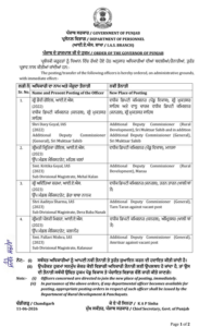 प्रशासनिक फेरबदल, 4 IAS और 30 PCS अधिकारियों…