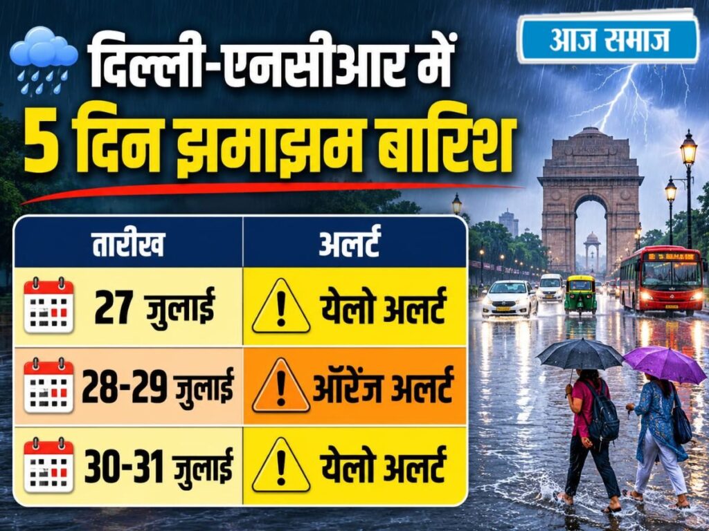 Delhi Weather Alert: दिल्ली-एनसीआर में अगले 5 दिन खूब होगी बारिश, मौसम विभाग ने जारी किया ऑरेंज अलर्ट | Delhi