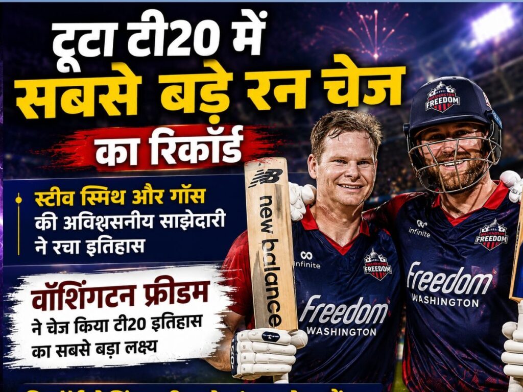 21 छ्क्के और 17 चौके…टूटा टी20 में सबसे बड़े रन चेज का रिकॉर्ड, स्टीव स्मिथ और गॉस ने रचा इतिहास | Sports