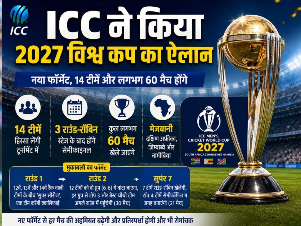 दिमाग घुमाने वाला आईसीसी 2027 वर्ल्ड कप का नया फॉर्मेट, 3 बार हो सकती है भारत और पाकिस्तान की टक्कर | Sports