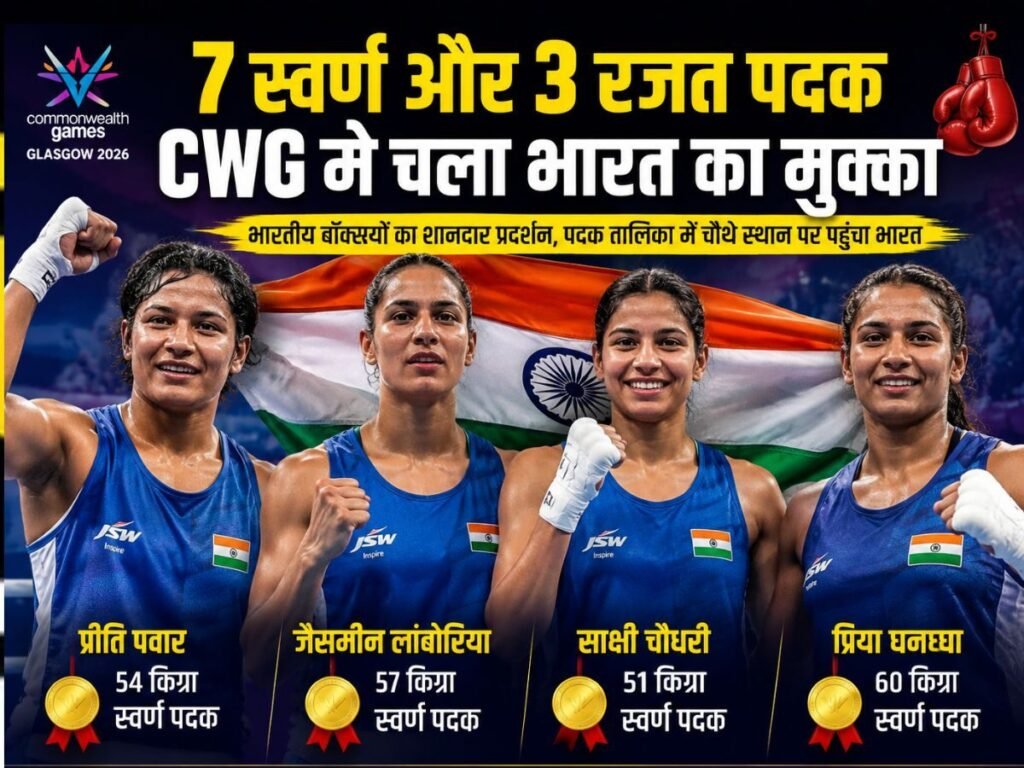 Commonwealth Games 2026: भारतीय मुक्केबाजों का धमाका, 7 गोल्ड और 3 सिल्वर, चौथे स्थान पर पहुंचा भारत | Sports